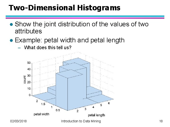 Two-Dimensional Histograms Show the joint distribution of the values of two attributes l Example: