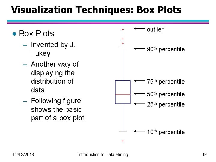 Visualization Techniques: Box Plots l outlier Box Plots – Invented by J. Tukey –