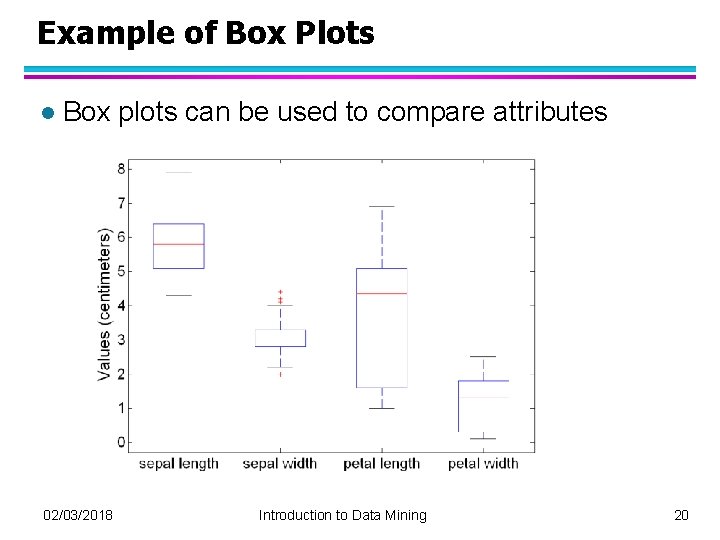 Example of Box Plots l Box plots can be used to compare attributes 02/03/2018