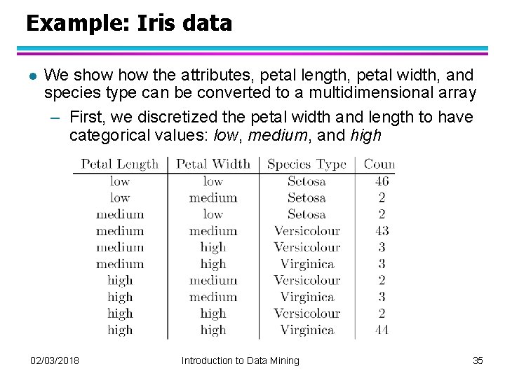 Example: Iris data l We show the attributes, petal length, petal width, and species