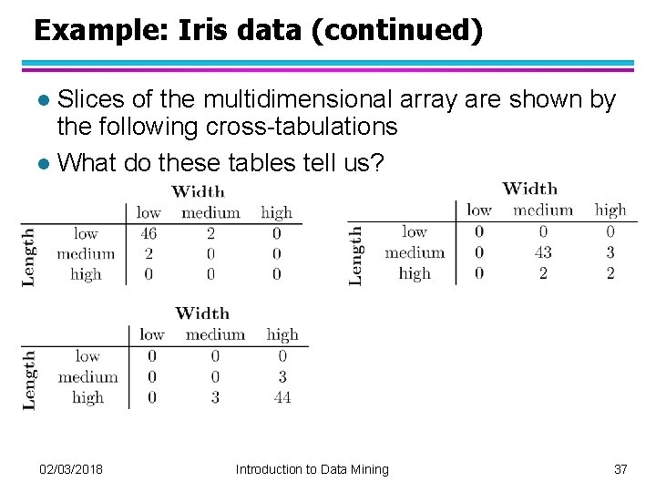 Example: Iris data (continued) Slices of the multidimensional array are shown by the following