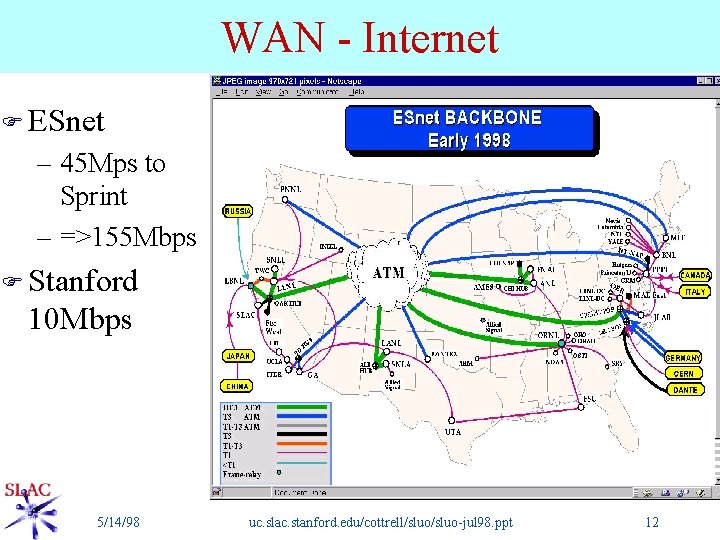 WAN - Internet F ESnet – 45 Mps to Sprint – =>155 Mbps F