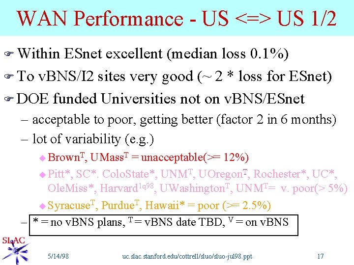 WAN Performance - US <=> US 1/2 F Within ESnet excellent (median loss 0.