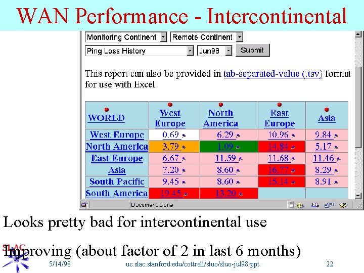 WAN Performance - Intercontinental Looks pretty bad for intercontinental use Improving (about factor of