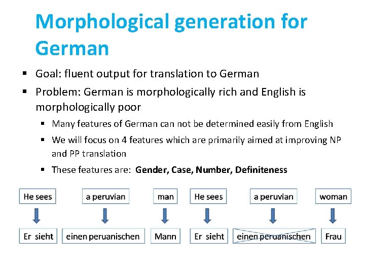 Morphological generation for German § Goal: fluent output for translation to German § Problem: