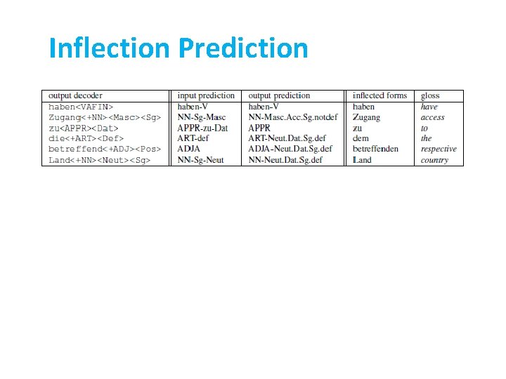 Inflection Prediction 