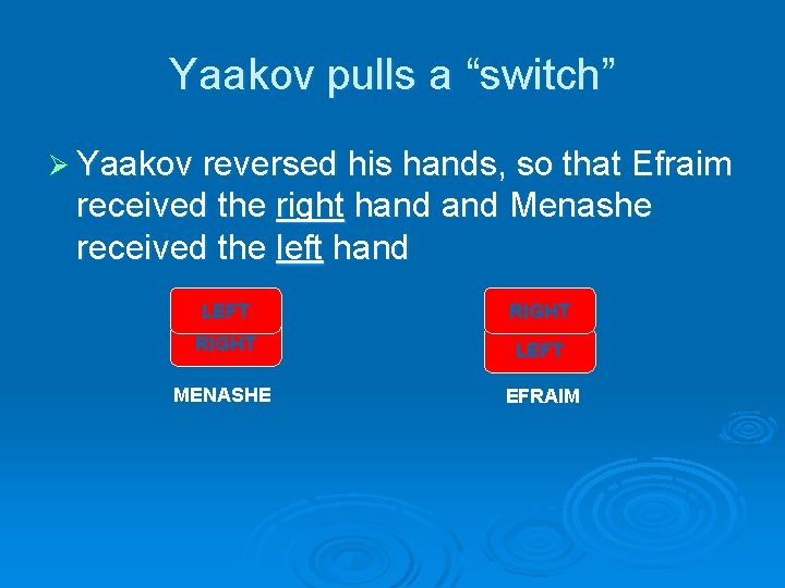 Yaakov pulls a “switch” Ø Yaakov reversed his hands, so that Efraim received the