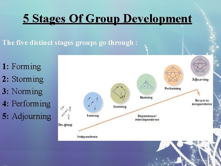 5 Stages Of Group Development The five distinct stages groups go through : 1: