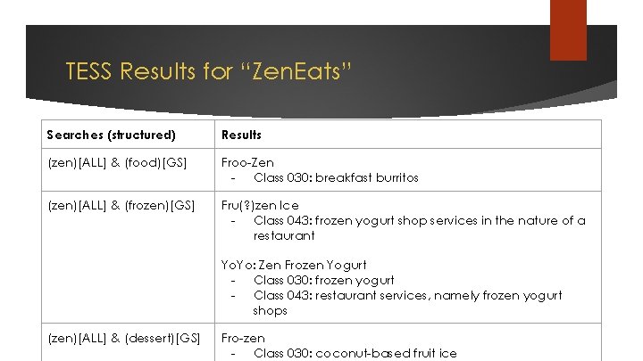 TESS Results for “Zen. Eats” Searches (structured) Results (zen)[ALL] & (food)[GS] Froo-Zen - Class