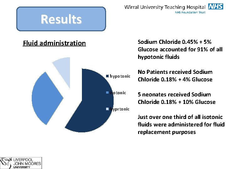 Results Sodium Chloride 0. 45% + 5% Glucose accounted for 91% of all hypotonic
