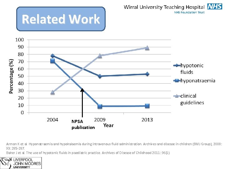 Related Work NPSA publication Armon K et al. Hyponatraemia and hypokalaemia during intravenous fluid