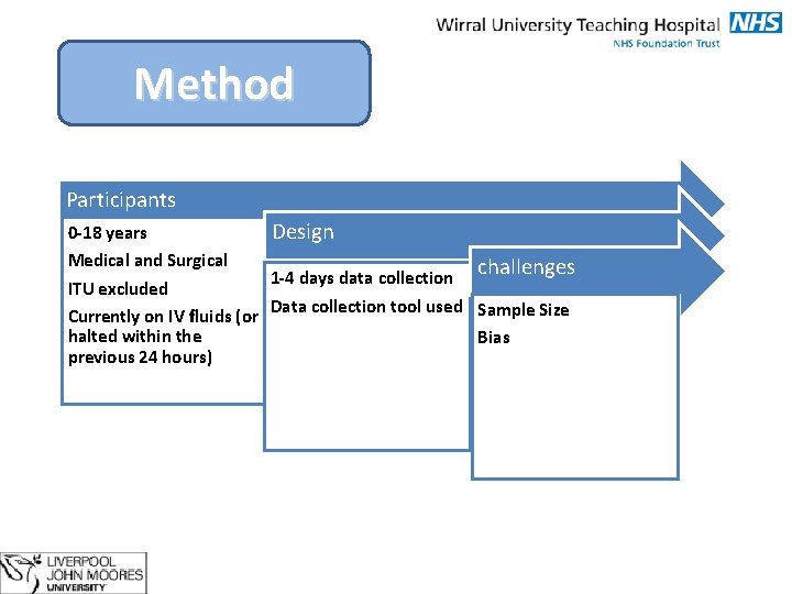 Method Participants 0 -18 years Design Medical and Surgical challenges 1 -4 days data