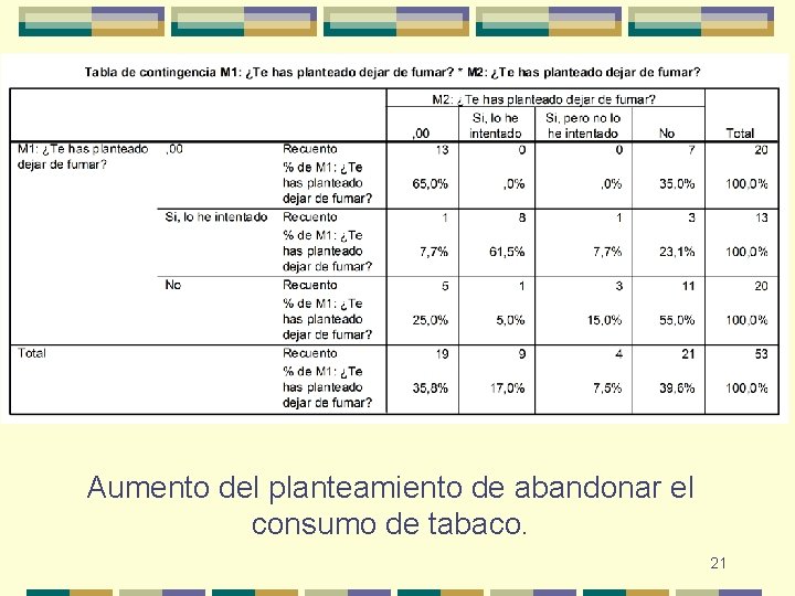 Aumento del planteamiento de abandonar el consumo de tabaco. 21 