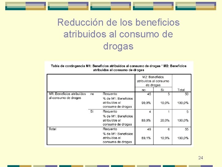 Reducción de los beneficios atribuidos al consumo de drogas 24 