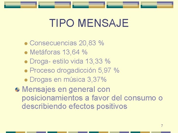 TIPO MENSAJE Consecuencias 20, 83 % l Metáforas 13, 64 % l Droga- estilo