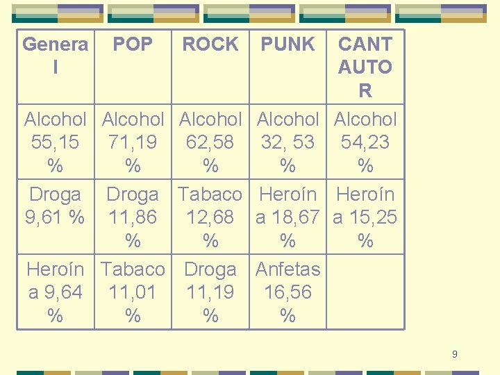 Genera l POP ROCK PUNK Alcohol 55, 15 71, 19 62, 58 32, 53