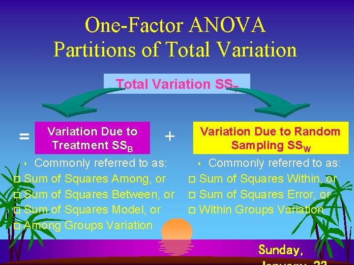 One-Factor ANOVA Partitions of Total Variation SST Variation Due to Treatment SSB s Commonly