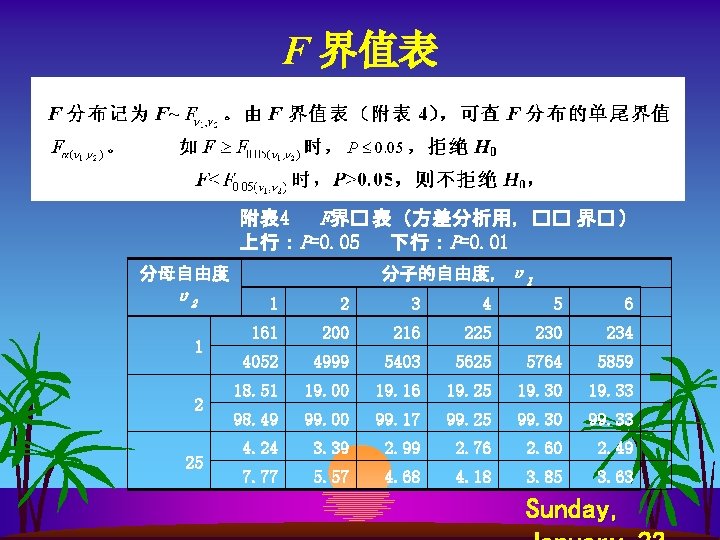 F 界值表 附表 4 F界� 表（方差分析用，�� 界� ） 上行：P=0. 05 下行：P=0. 01 分子的自由度，υ1 分母自由度