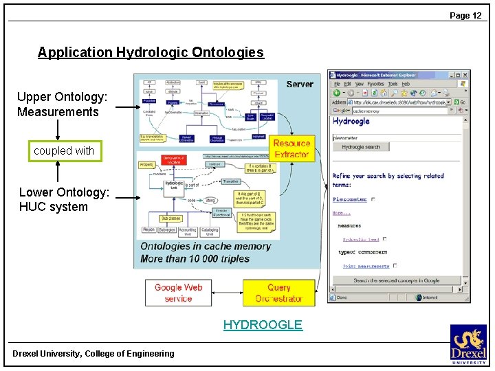 Page 12 Application Hydrologic Ontologies Upper Ontology: Measurements coupled with Lower Ontology: HUC system
