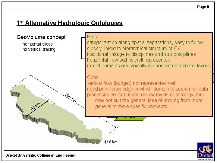 Page 8 1 st Alternative Hydrologic Ontologies Geo. Volume concept horizontal slices no vertical