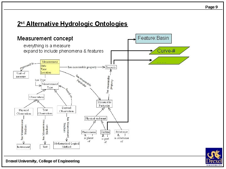Page 9 2 st Alternative Hydrologic Ontologies Measurement concept everything is a measure expand