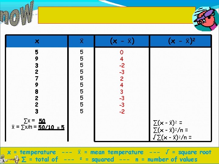 Subtract each value (temperature) from the mean. It does not matter if you obtain