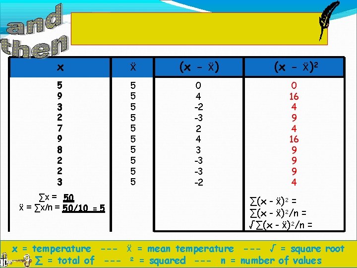 Square (2) all of the figures you obtained in column 3 to get rid