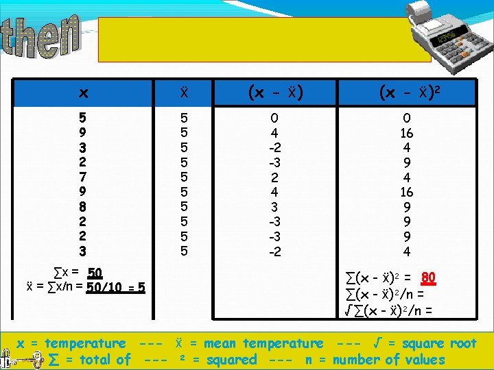 Add up all of the figures that you calculated in column 4 to get