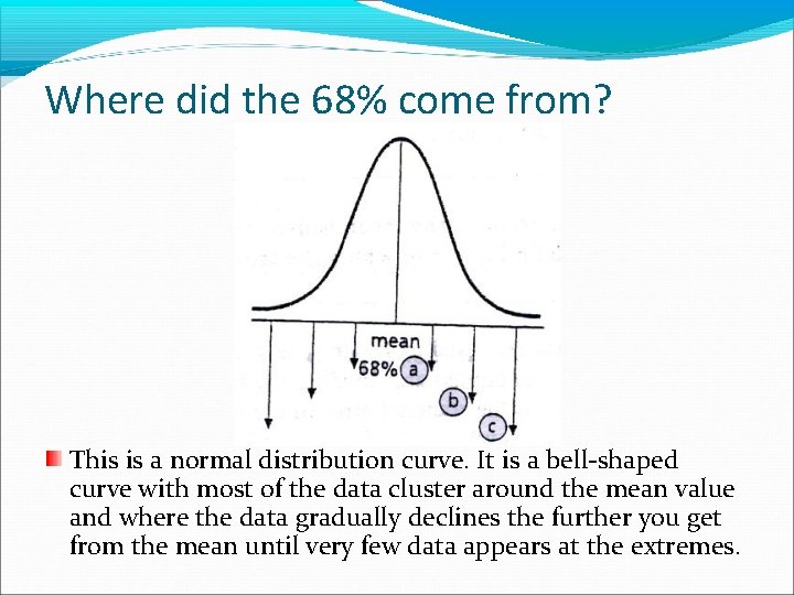 Where did the 68% come from? This is a normal distribution curve. It is