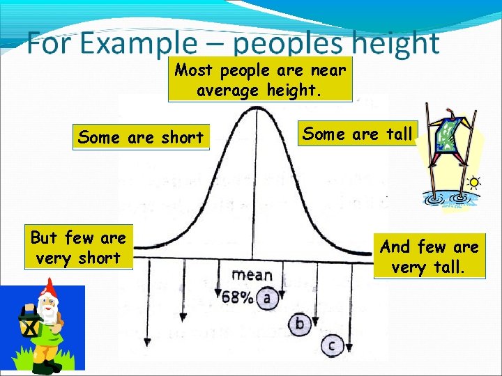 Most people are near average height. Some are short But few are very short