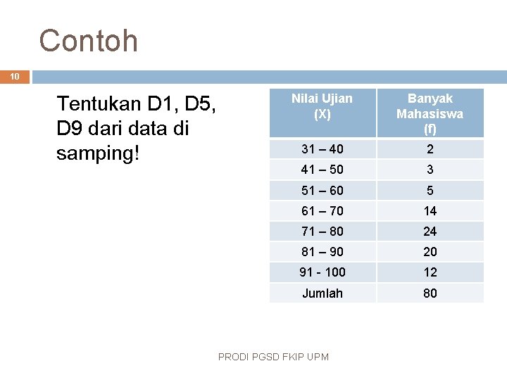 Contoh 10 Tentukan D 1, D 5, D 9 dari data di samping! Nilai