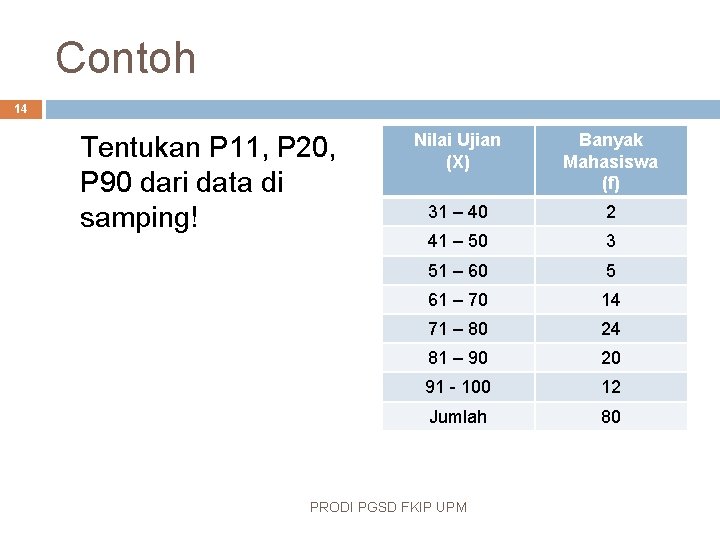 Contoh 14 Tentukan P 11, P 20, P 90 dari data di samping! Nilai