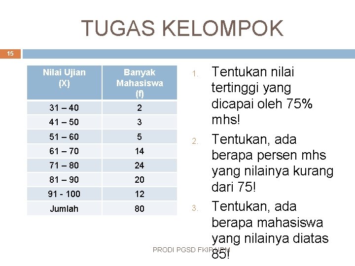 TUGAS KELOMPOK 15 Tentukan nilai tertinggi yang dicapai oleh 75% mhs! 2. Tentukan, ada