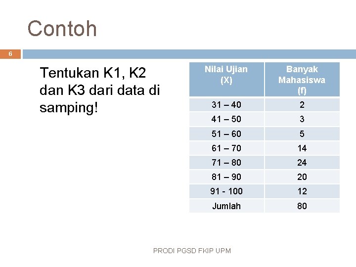 Contoh 6 Tentukan K 1, K 2 dan K 3 dari data di samping!