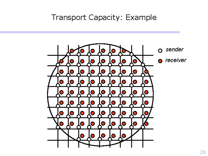 Transport Capacity: Example sender receiver 26 