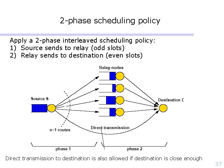 2 -phase scheduling policy Apply a 2 -phase interleaved scheduling policy: 1) Source sends