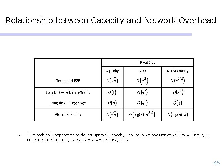 Relationship between Capacity and Network Overhead • “Hierarchical Cooperation achieves Optimal Capacity Scaling in