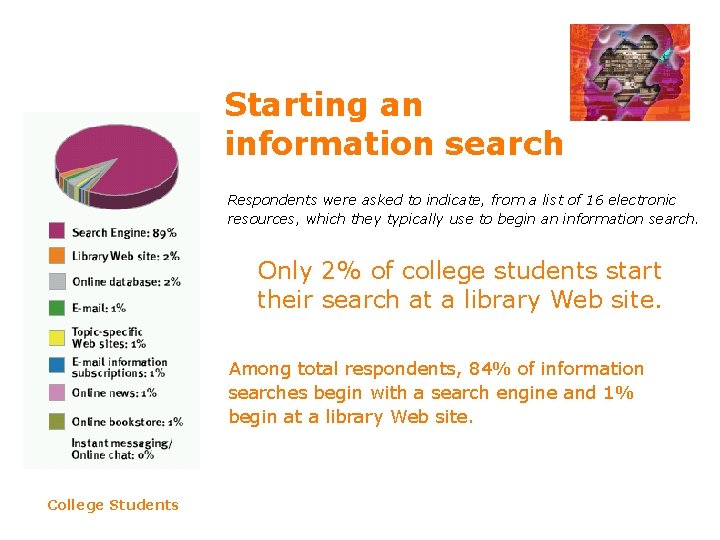 Starting an information search Respondents were asked to indicate, from a list of 16