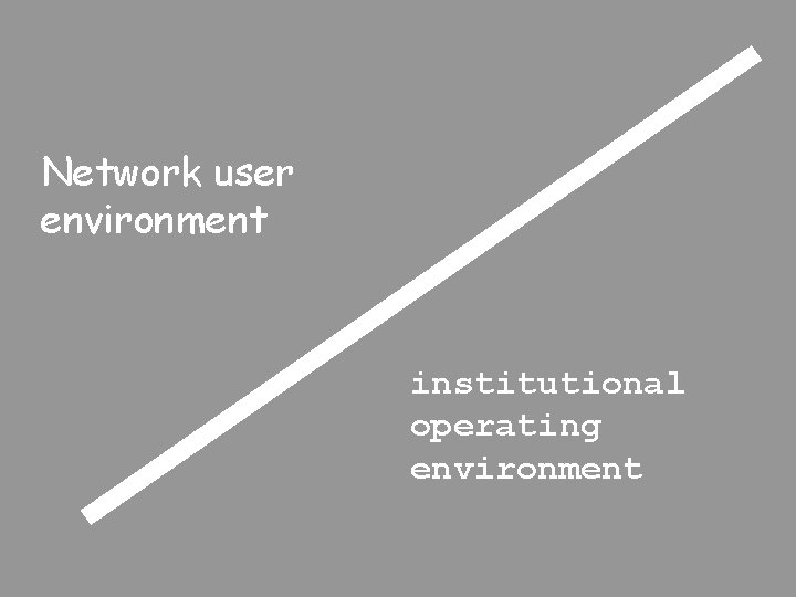 Network user environment institutional operating environment 