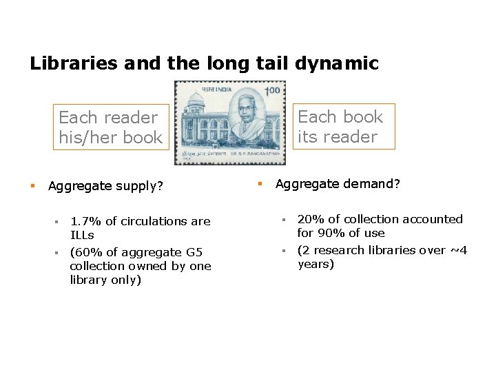 Libraries and the long tail dynamic Each book its reader Each reader his/her book