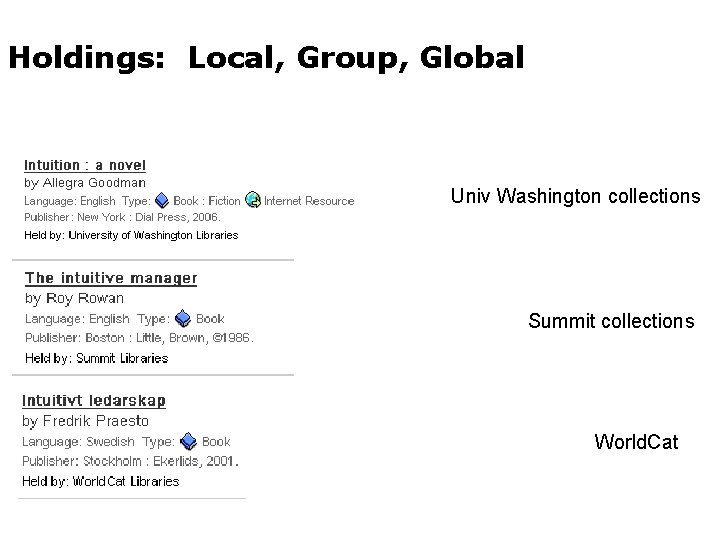 Holdings: Local, Group, Global Univ Washington collections Summit collections World. Cat 