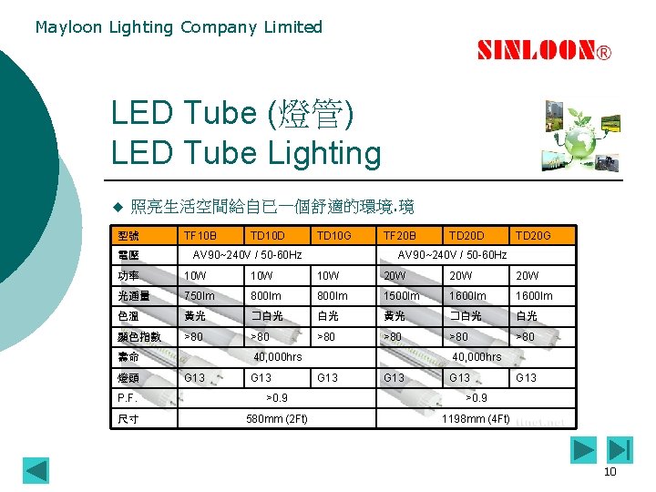 Mayloon Lighting Company Limited LED Tube (燈管) LED Tube Lighting u 照亮生活空間給自已一個舒適的環境. 璄 型號