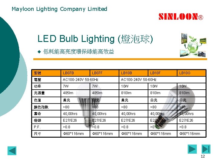 Mayloon Lighting Company Limited LED Bulb Lighting (燈泡球) u 低耗能高亮度環保綠能高效益 型號 LB 07 B