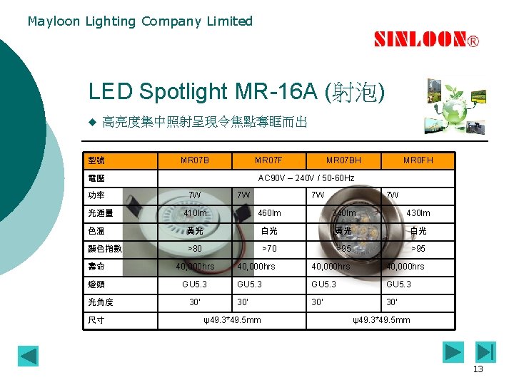 Mayloon Lighting Company Limited LED Spotlight MR-16 A (射泡) u 高亮度集中照射呈現令焦點奪眶而出 型號 MR 07