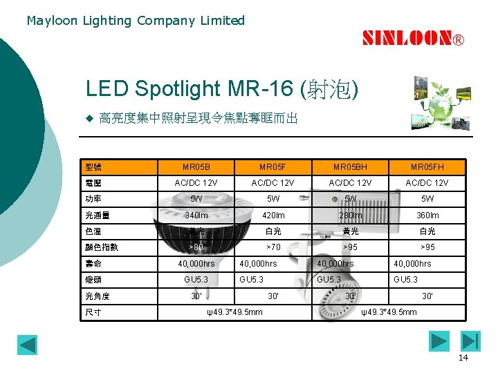 Mayloon Lighting Company Limited LED Spotlight MR-16 (射泡) u 高亮度集中照射呈現令焦點奪眶而出 型號 MR 05 B