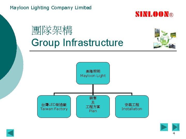 Mayloon Lighting Company Limited 團隊架構 Group Infrastructure 美隆照明 Mayloon Light 台灣LED制造廠 Taiwan Factory 銷售