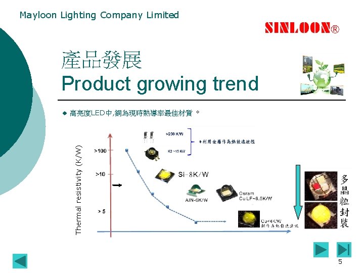 Mayloon Lighting Company Limited 產品發展 Product growing trend 高亮度LED中, 銅為現時熱導率最佳材質。 Thermal resistivity (K/W) u