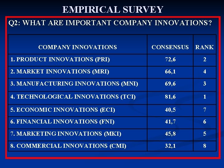 EMPIRICAL SURVEY Q 2: WHAT ARE IMPORTANT COMPANY INNOVATIONS? COMPANY INNOVATIONS CONSENSUS RANK 1.