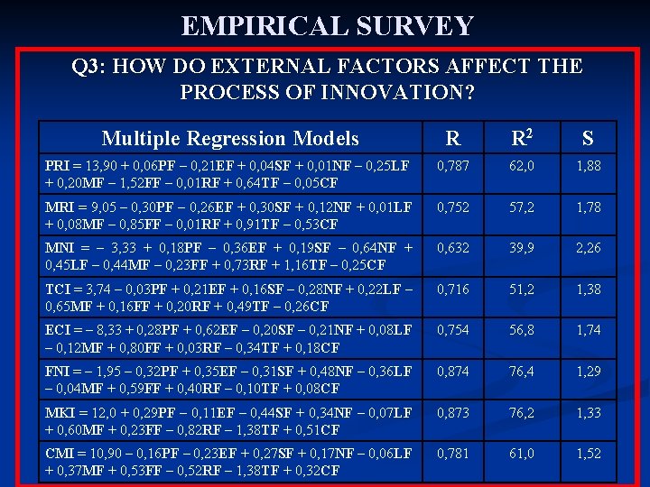 EMPIRICAL SURVEY Q 3: HOW DO EXTERNAL FACTORS AFFECT THE PROCESS OF INNOVATION? Multiple