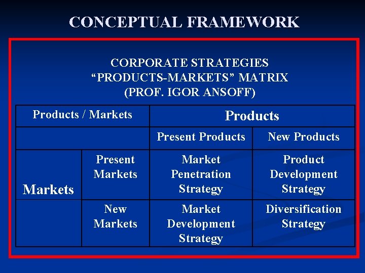 CONCEPTUAL FRAMEWORK CORPORATE STRATEGIES “PRODUCTS-MARKETS” MATRIX (PROF. IGOR ANSOFF) Products / Markets Products Present